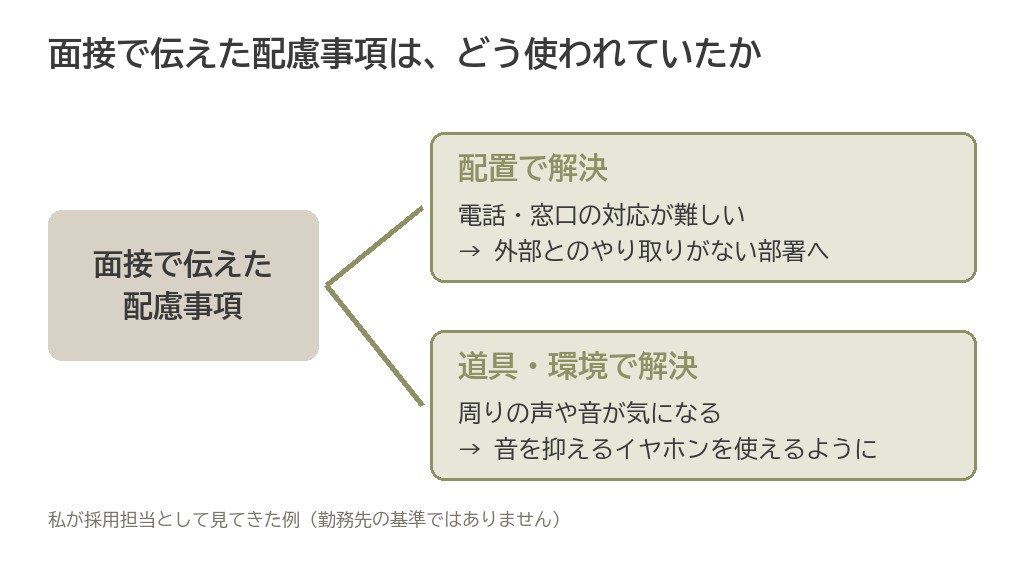面接で伝えた配慮事項が、配置で解決する道と、道具や環境で解決する道の2つに分かれる流れを示した図